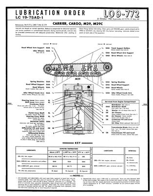 LO 9-772 Lube Order for Studebaker Weasel M28 & M29