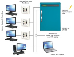 MarLiant Redundant On-board IT System