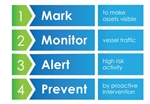 WatchMate Asset Protection