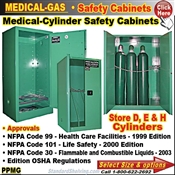 Medical Gas Safety Cabinets