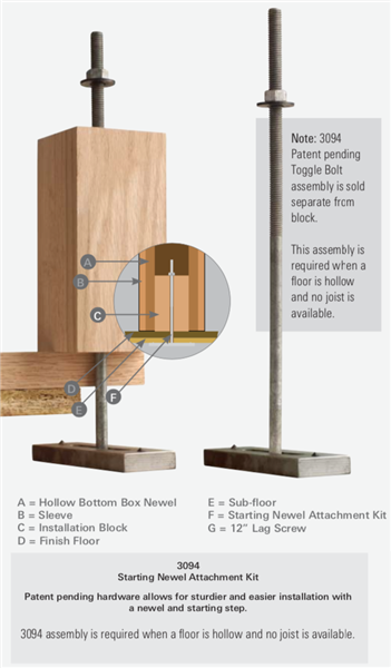 Stair Hardware & Accessories - 3094: Starting Newel Attachment Kit | Stair Part Pros