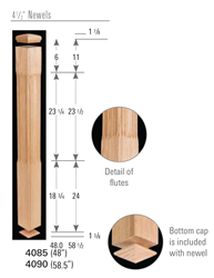 Wood Balusters & Newel Stair Parts 4085: Profiled Starting Newel | Stair Part Pros