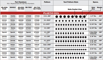 Rhin-O-Tuff 4000/4800 3:1 Round .333 Hole Spacing - .172 Hole Diameter