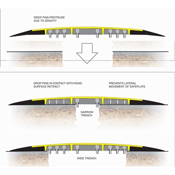 Road Plate Center Section. 59"L x 19.7"W Yellow with rubber ends.