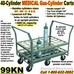 GAS CYLINDER CARTS 99KN