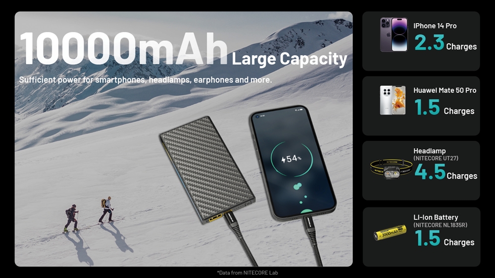 Batería Externa Anker 10000 20w Para iPhone 14 Pro Max Plus