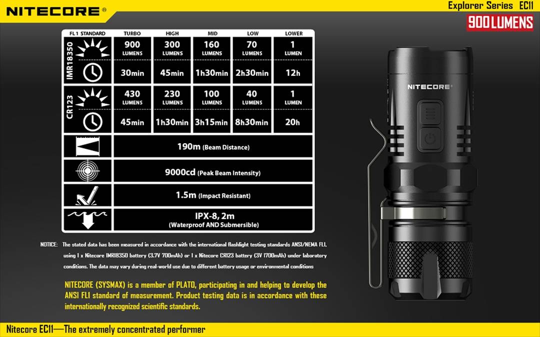 Nitecore EC11 900 Lumen Super Compact EDC LED Flashlight