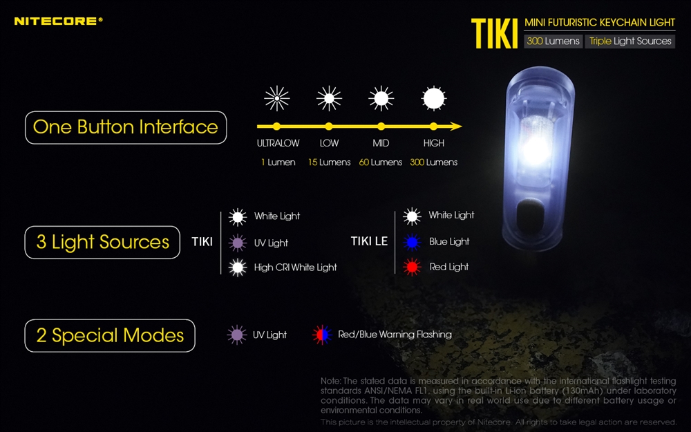 Mini lampe de poche rechargeable Nitecore TIKI LE 300 Lumens
