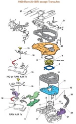 Image of 1969 Firebird Ram Air 3 Kit for 400 Style Hood, RA III, 20 Piece Set