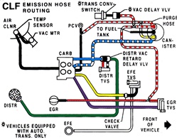 Image of 1982 Emission Decal - 305 with Manual Transmission