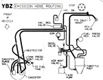 1986 Firebird Emission Decal YBZ 2.8