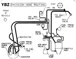 Image of 1986 Firebird Emission Decal YBZ 2.8