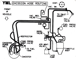 Image of 1986 Firebird Hose Routing Emission Decal 2.8 YML