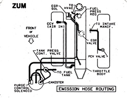 Image of 1987 Firebird 5.0F Emission Hose Routing Decal, ZUM Code