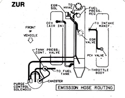 Image of 1987 Firebird 5.0F Emission Hose Routing Decal, ZUR Code