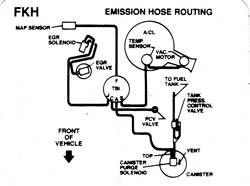 Image of 1990 Firebird 5.0 Emission Hose Routing Decal with California Regulations, Code FKH