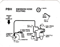 Image of 1992 Firebird 3.1 Emission Hose Routing Decal, Automatic Transmission Code PBH