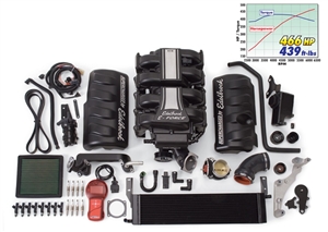 EDELBROCK E-FORCE STAGE 1 COMPLETE SUPERCHARGER SYSTEM WITH TUNER FOR 2005-09 Ford Mustang (4.6L 3V) -- 1580