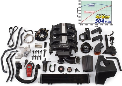 EDELBROCK E-FORCE COMPLETE SUPERCHARGER SYSTEM WITH TUNER FOR 2004-08 FORD F-150 2-WHEEL DRIVE (5.4L 3V)  - 1581
