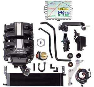 EDELBROCK E-FORCE TUNER COMPETITION SUPERCHARGER SYSTEM FOR 2005-09 FORD MUSTANG (4.6L 3V)  -- 1585