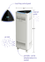 Light Efficient Design, LumiCleanseâ„¢, Ultraviolet Germicidal Air Purifier, 350 Watt,-View Product