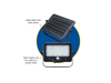 Light Efficient Design, Off-Grid Solar Flood Light, 10 Watt, 4000K, PIR Included-View Product