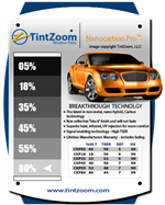 TintZoom Nanocarbon Pro 80% VLT Front Windshield Piece