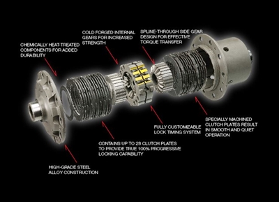 OS Giken Super Lock LSD for MK4 Supra/SC300