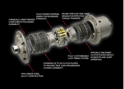 OS Giken Super Lock LSD for MK4 Supra 6-Speed