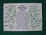 Reflexology Foot Chart Postcard