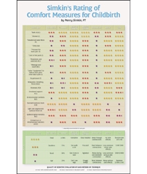 Comfort Measures for Childbirth Chart