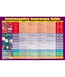 Contraceptive Awareness Guide Display