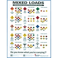 MIXED LOADS POSTER 660X490MM UNLAMINATED
