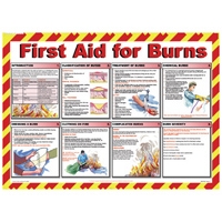 FIRST AID FOR BURNS POSTER