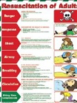 Resuscitation Of Adults - Workplace Safety Posters