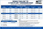 DeWalt/Elco FAB-LOK To H-TON LOK Conversion Chart