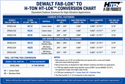 DeWalt/Elco FAB-LOK To H-TON LOK Conversion Chart
