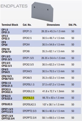 EPCP3L2.5 - ALTECH - Endplate, grey; use with DIN Term Blk CP3L2.5, Pkg/50