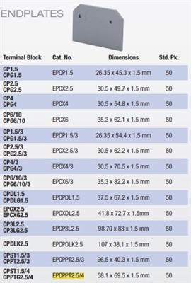 EPCPPT2.5/4 - ALTECH - Endplate, grey; use with DIN Term Blk CPPT2.5/4, Pkg/50