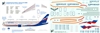 1:144 Aeroflot Boeing 767-300ER