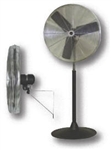 Warehousing and Loading Dock Fans