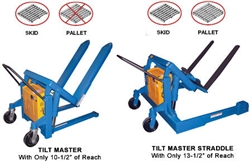 Tilt Master - TMS-20-AC - 2,000 LBS Capacity - Straddle