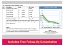 Testing Services: Adrenal Stress Index