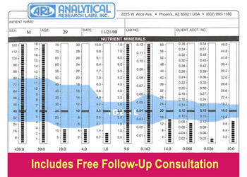 Hair Tissue Mineral Analysis Test Results