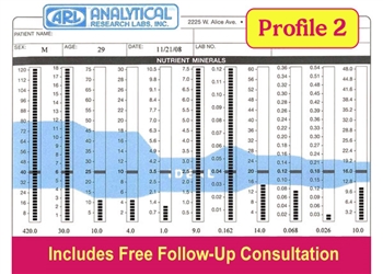 Hair Tissue Mineral Analysis Profile 2