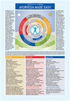 Ayurveda Made Easy Chart