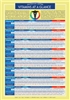 Vitamins at a Glance Chart