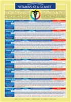 Vitamins at a Glance Chart