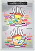 Hand Reflexology Chart