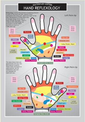 Hand Reflexology Chart